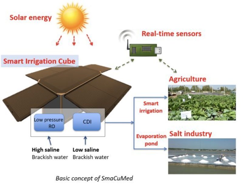 Screenshot 2023 09 22 at 08 50 05